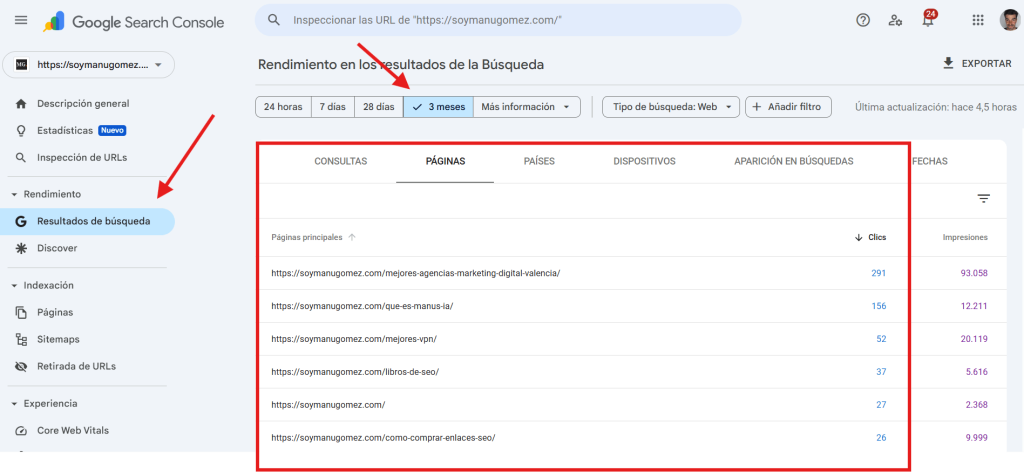 Panel de Google Search Console con páginas con más visitadas